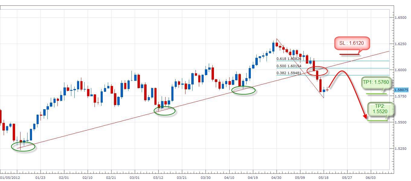 الرسم البياني لزوج الجنيه الإسترليني مقابل الدولار الأمريكي الرسم البياني لزوج الجنيه الإسترليني مقابل الدولار الأمريكي